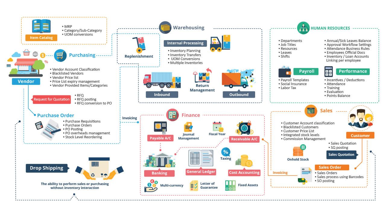 CMS - a big picture