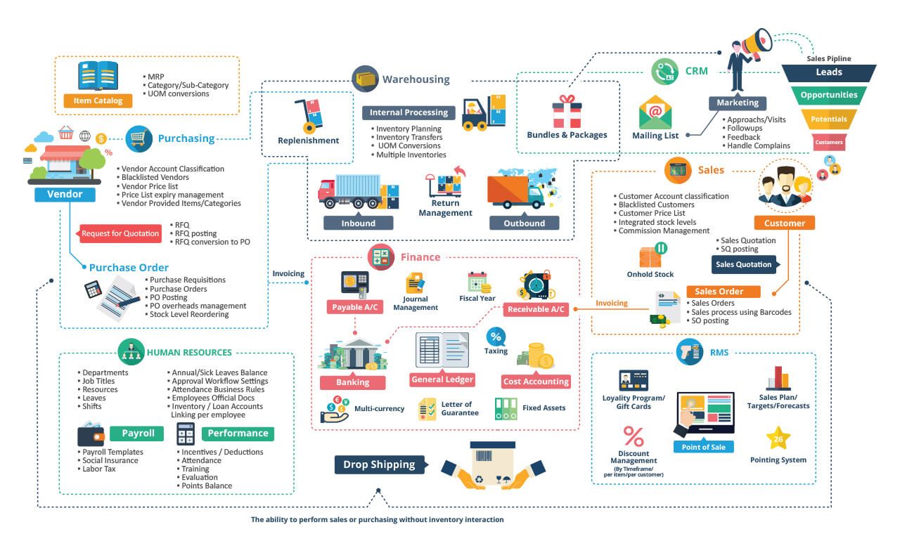 Odoo CMS - a big picture